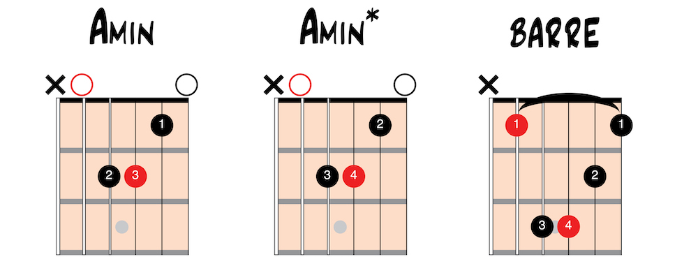 a minor shape barrechord