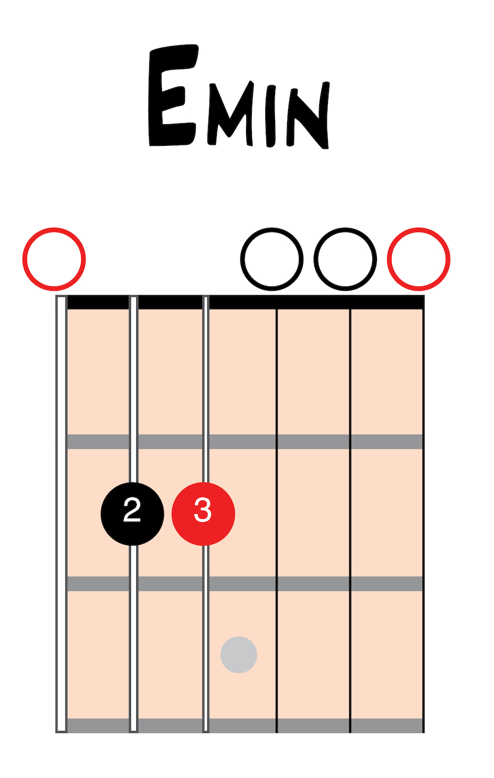 Chord diagram example