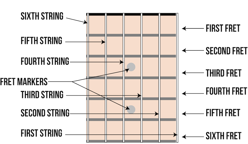chord diagram example 2