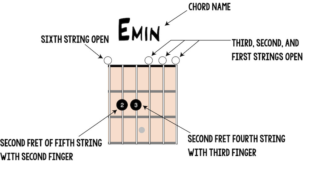 chord diagram example 3