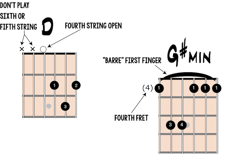chord diagram example 4