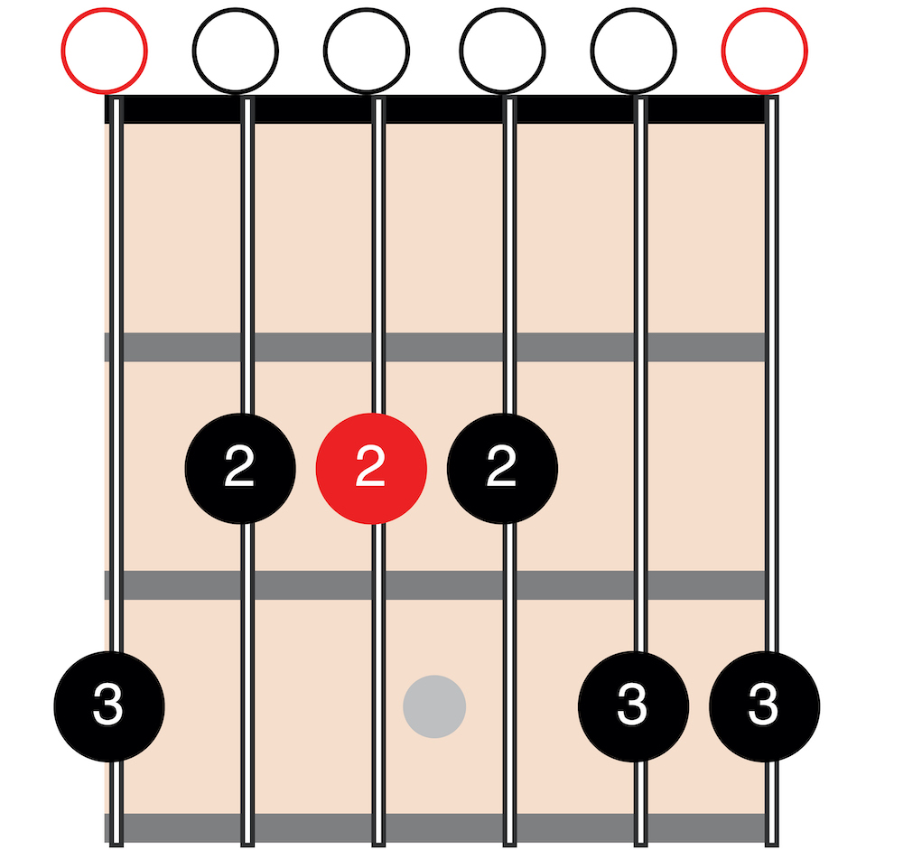 e minor pentatonic open on neck