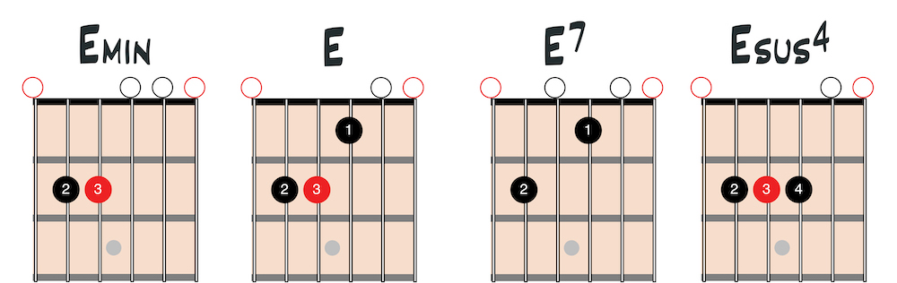 open chords image 1
