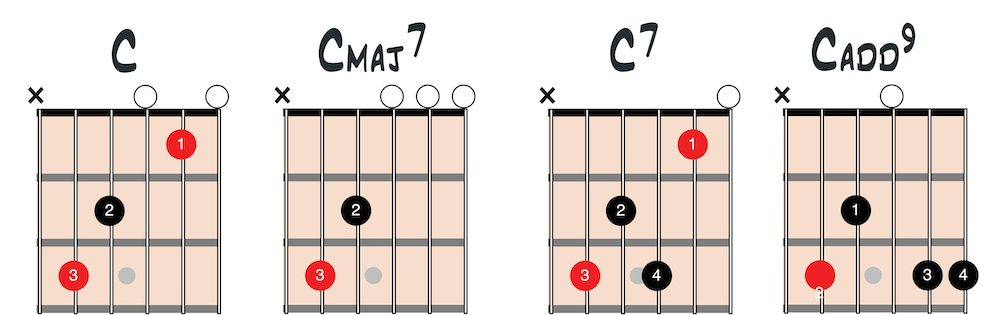 open chords image 2