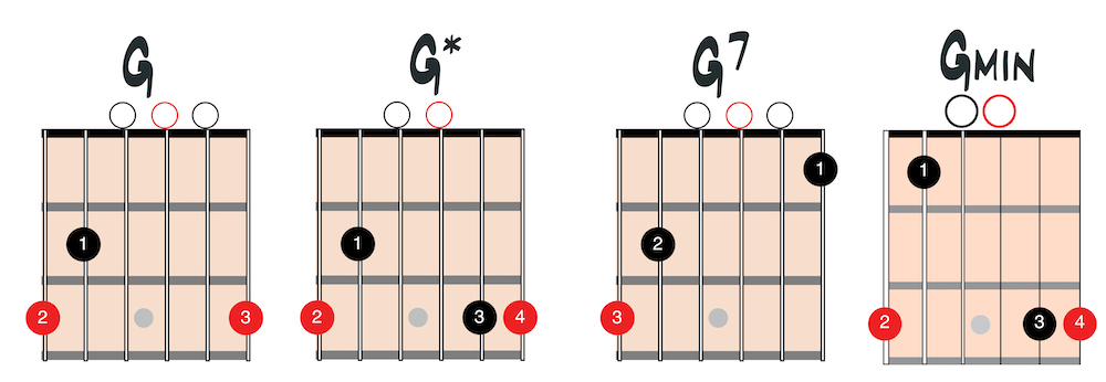 open chords image 3