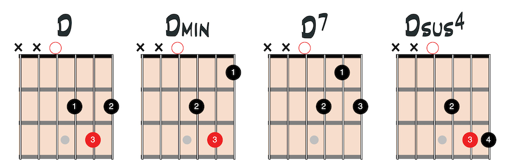 open chords image 4