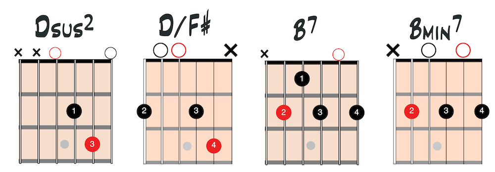 open chords image 5