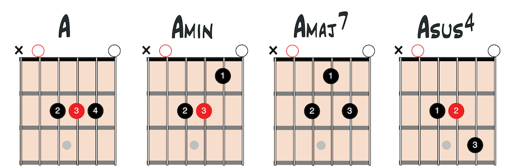 open chords image 6