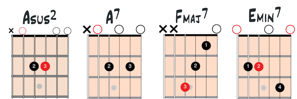 open chords image 7
