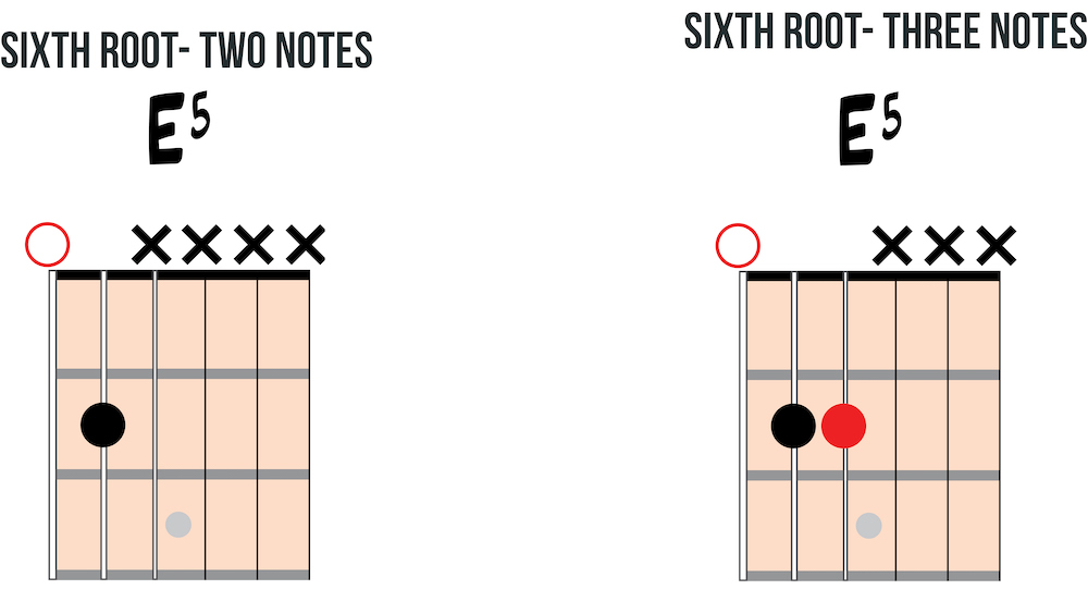 The Power Chords