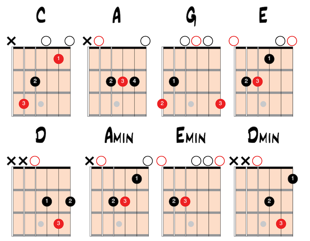 starting chords