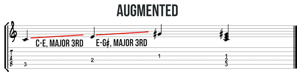 augmented triad