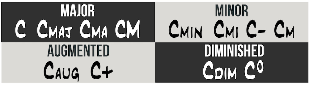 chord notation