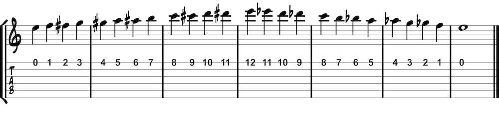 chromatic scale on first string notation
