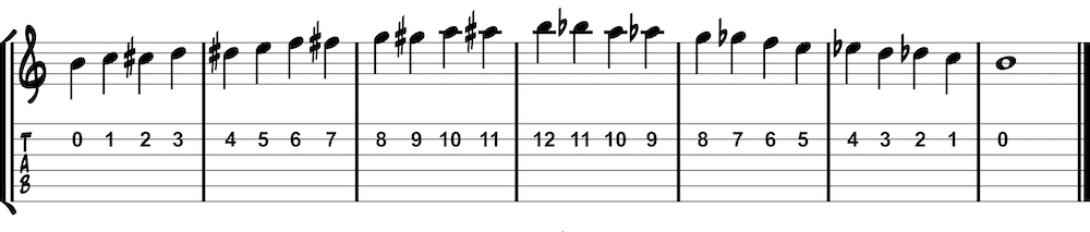 chromatic scale on second string notation
