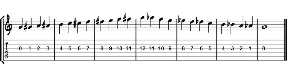 chromatic scale on third string notation