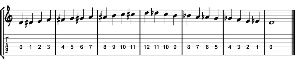 chromatic scale on fourth string notation