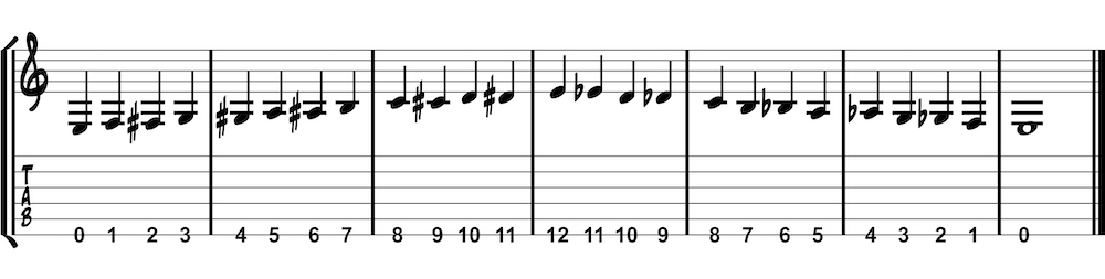 chromatic scale on sixth string notation