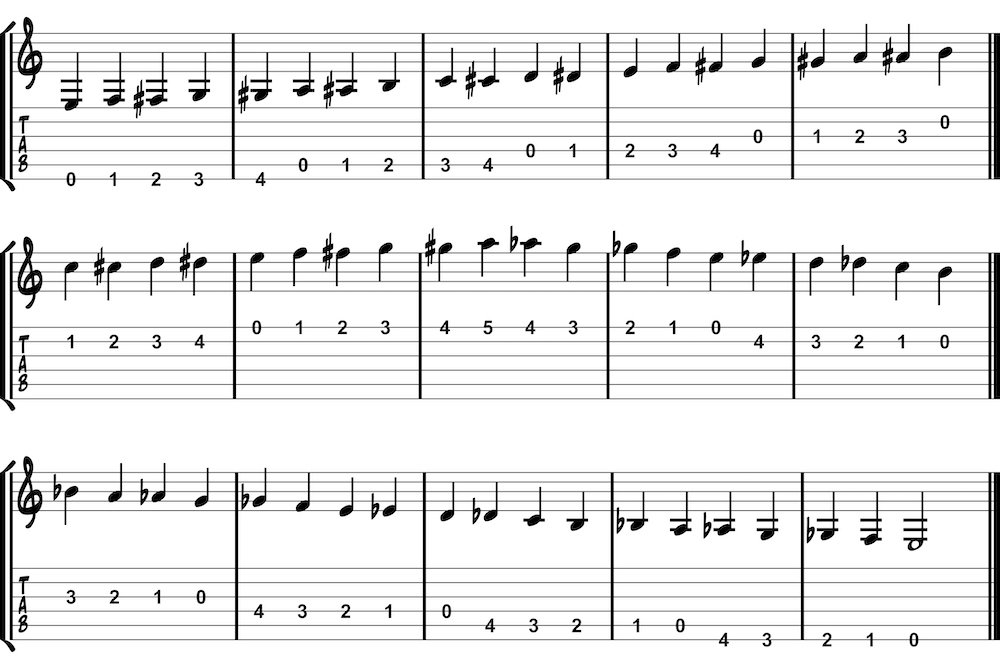 chromatic scale in open position