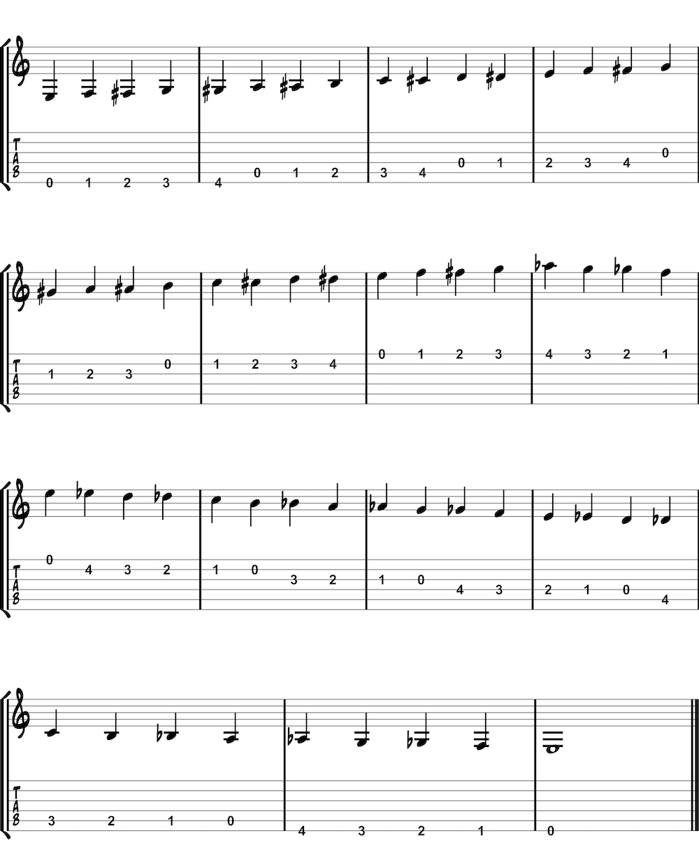 chromatic scale in open position