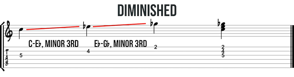 diminished triad