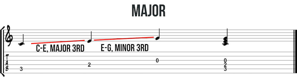 major triad