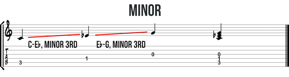 minor triad