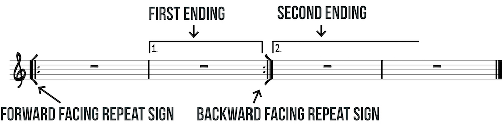 repeats example