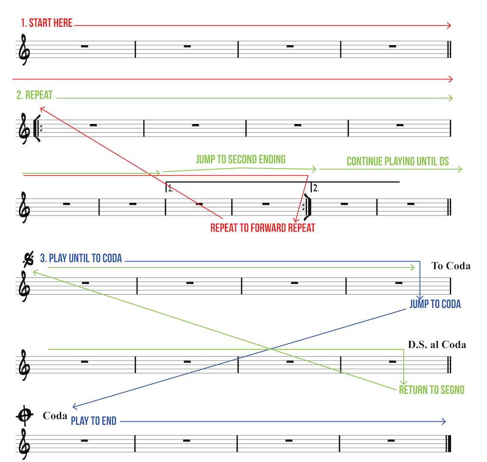 following the musical roadmap