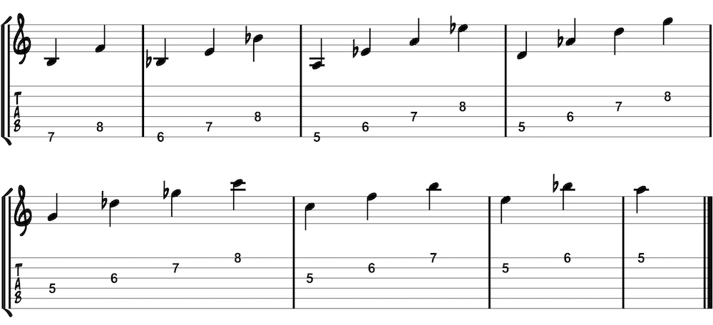 Spider Exercises For Guitar