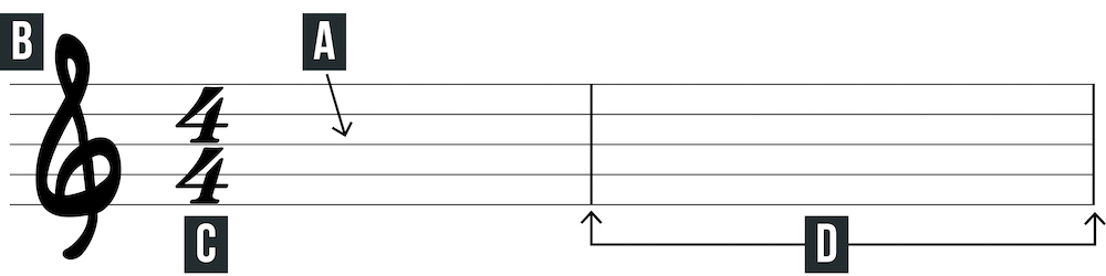 Intro To Standard Notation
