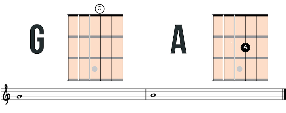 Third string
