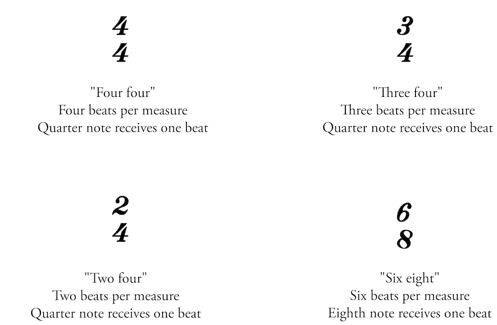 time signature examples